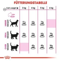 Royal Canin Savour Exigent 10 Kg + 2 Kg Gratis! -Fressnapf 0ceb6d5fbe888d580d57482c2a6a96416e5004cd 616e5907ff4a87ecc83cac0883058a768acbb341