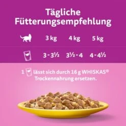 Whiskas Mega Pack 1+ Geflügel Auswahl In Gelee 40 X 85g -Fressnapf a12aa0f94f1c52df203ec6db445cbd2bf28781b6 1417306 6