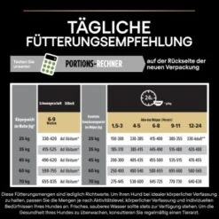 Pro Plan Large Puppy Athletic Huhn 12kg -Fressnapf cc9467b49e0ffdb7b2d10a0543b4a43200dc2c20 1206425 7